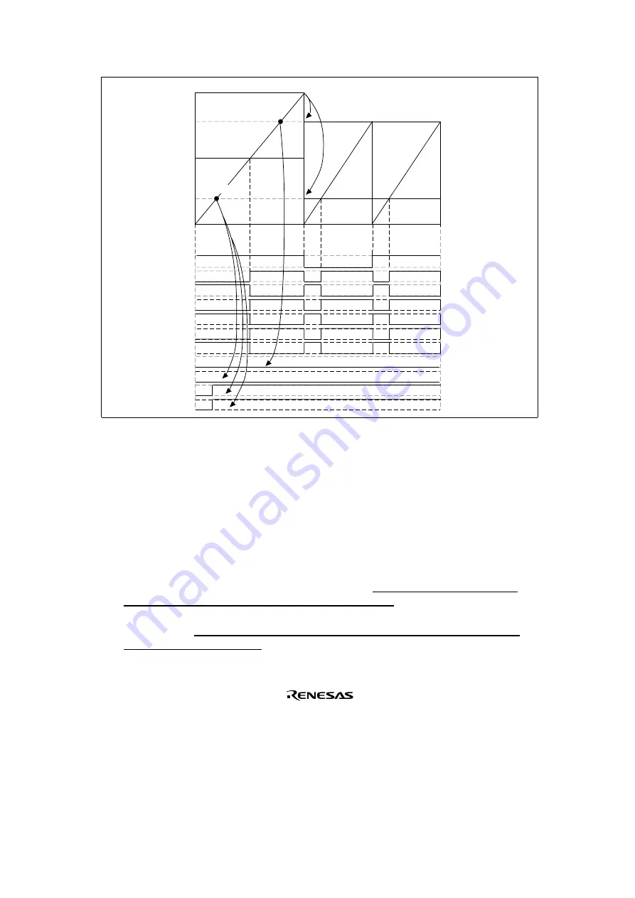 Renesas SH7041 Series Hardware Manual Download Page 439