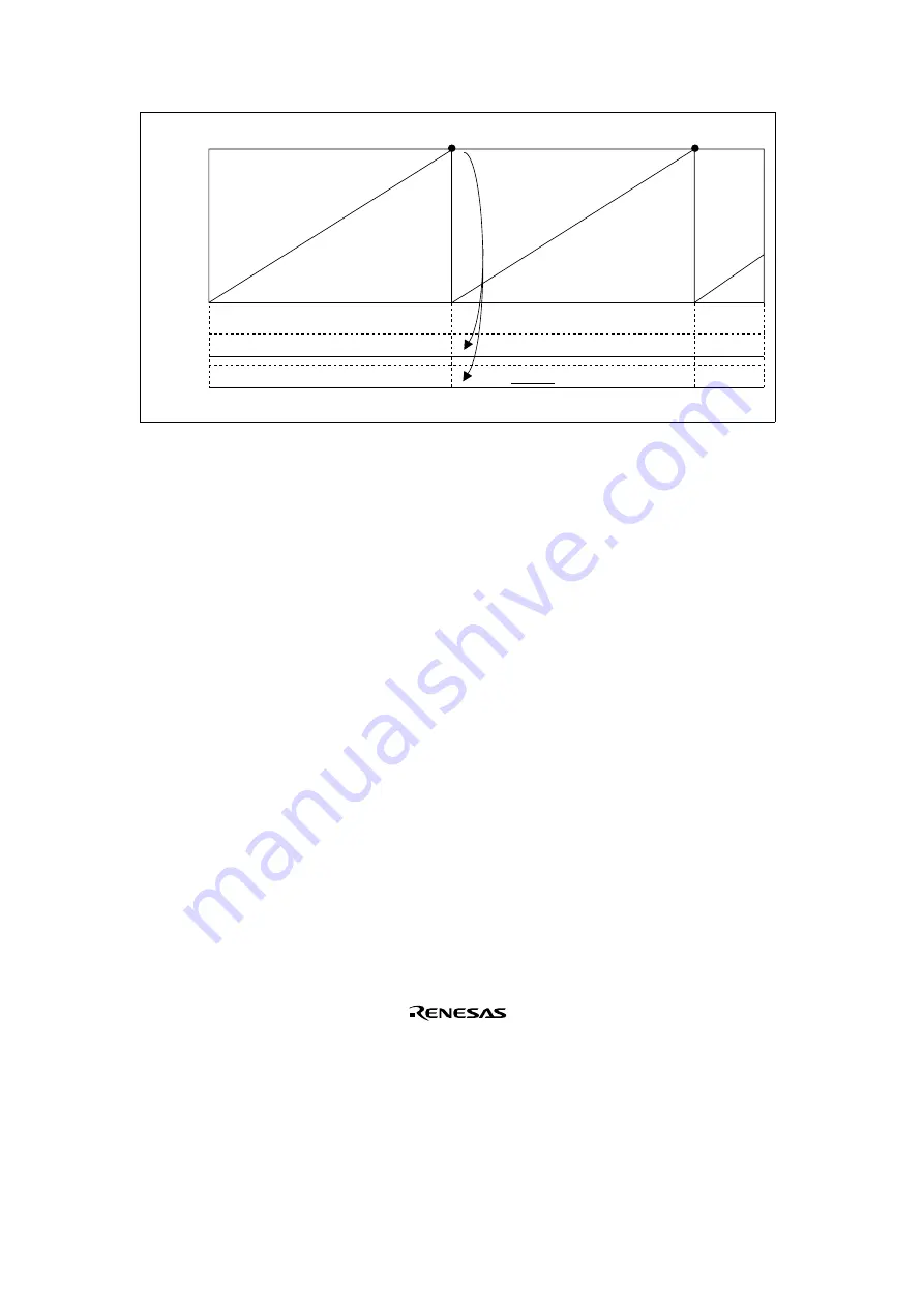 Renesas SH7041 Series Hardware Manual Download Page 442