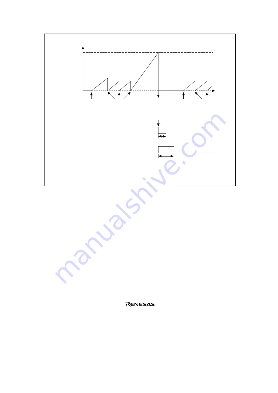 Renesas SH7041 Series Hardware Manual Download Page 501