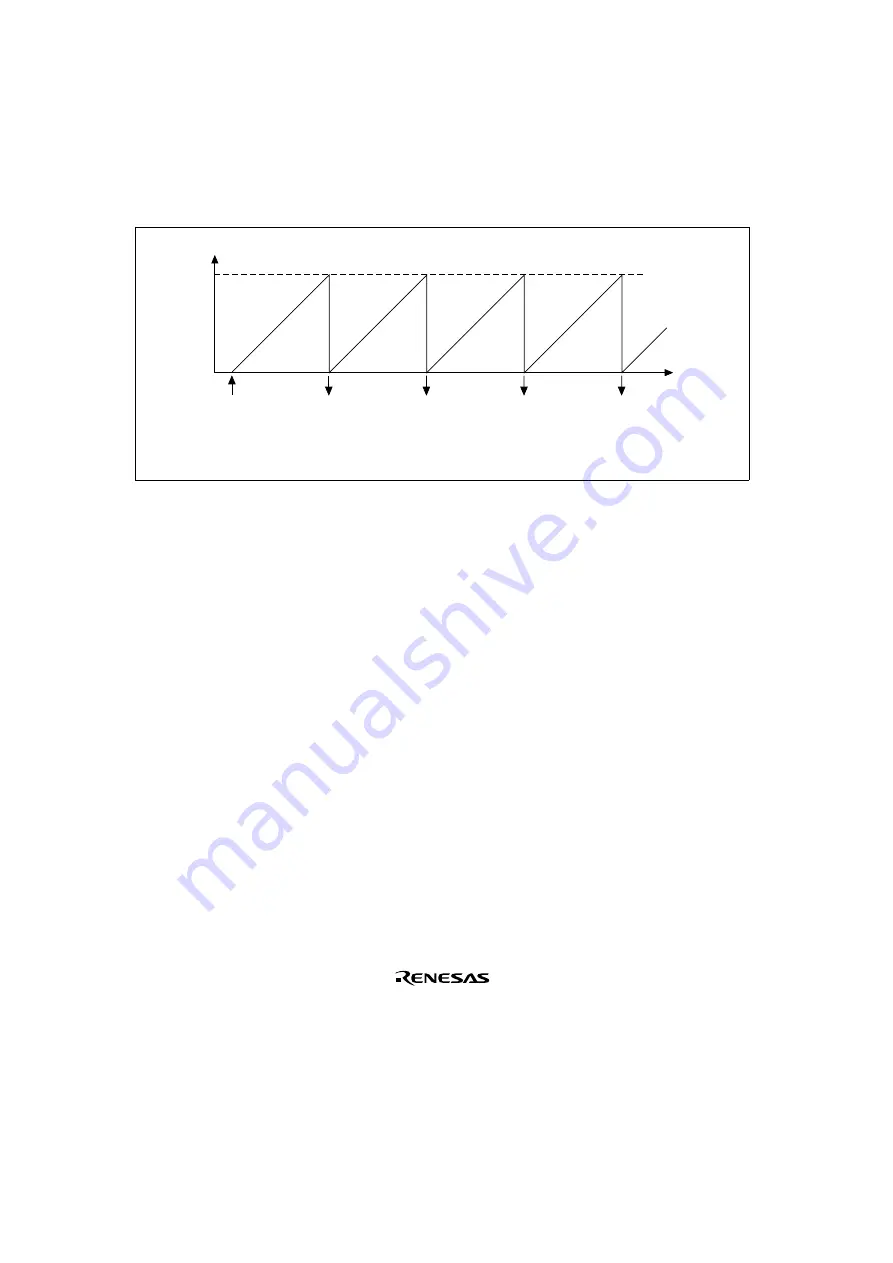 Renesas SH7041 Series Hardware Manual Download Page 502