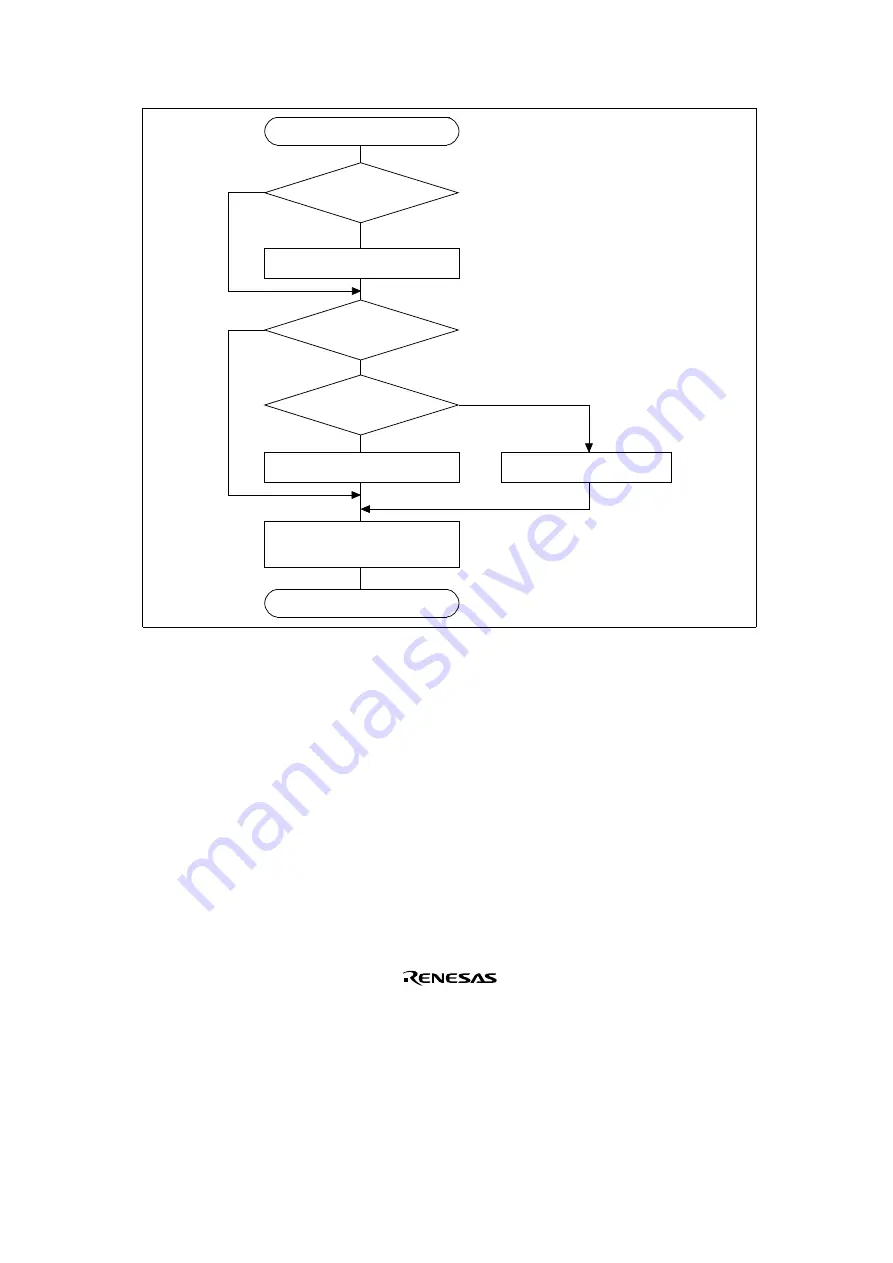 Renesas SH7041 Series Hardware Manual Download Page 557