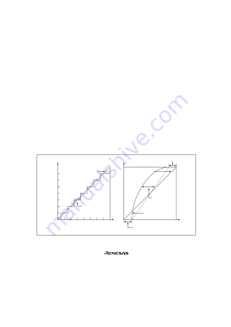 Renesas SH7041 Series Hardware Manual Download Page 621