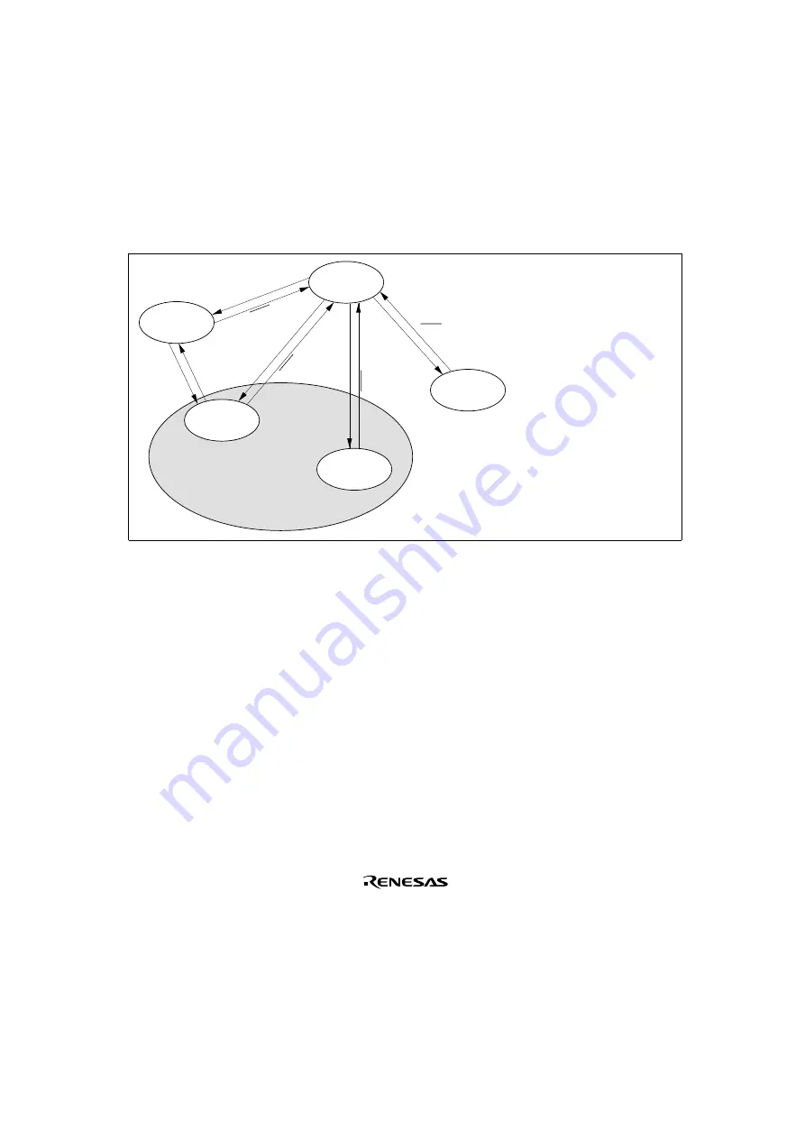 Renesas SH7041 Series Hardware Manual Download Page 721