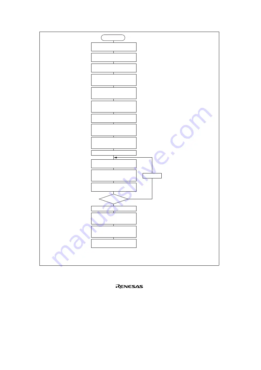 Renesas SH7041 Series Hardware Manual Download Page 738