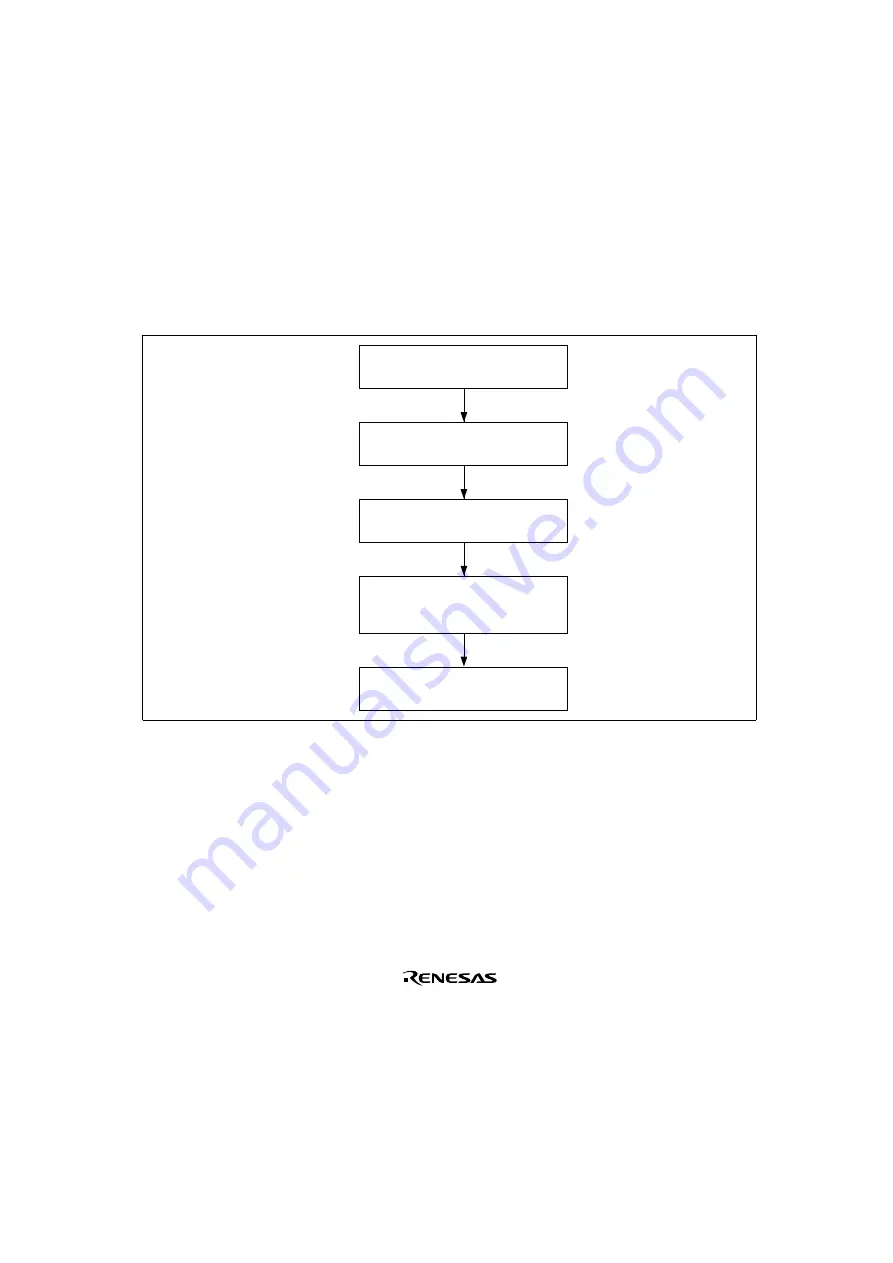 Renesas SH7041 Series Hardware Manual Download Page 741