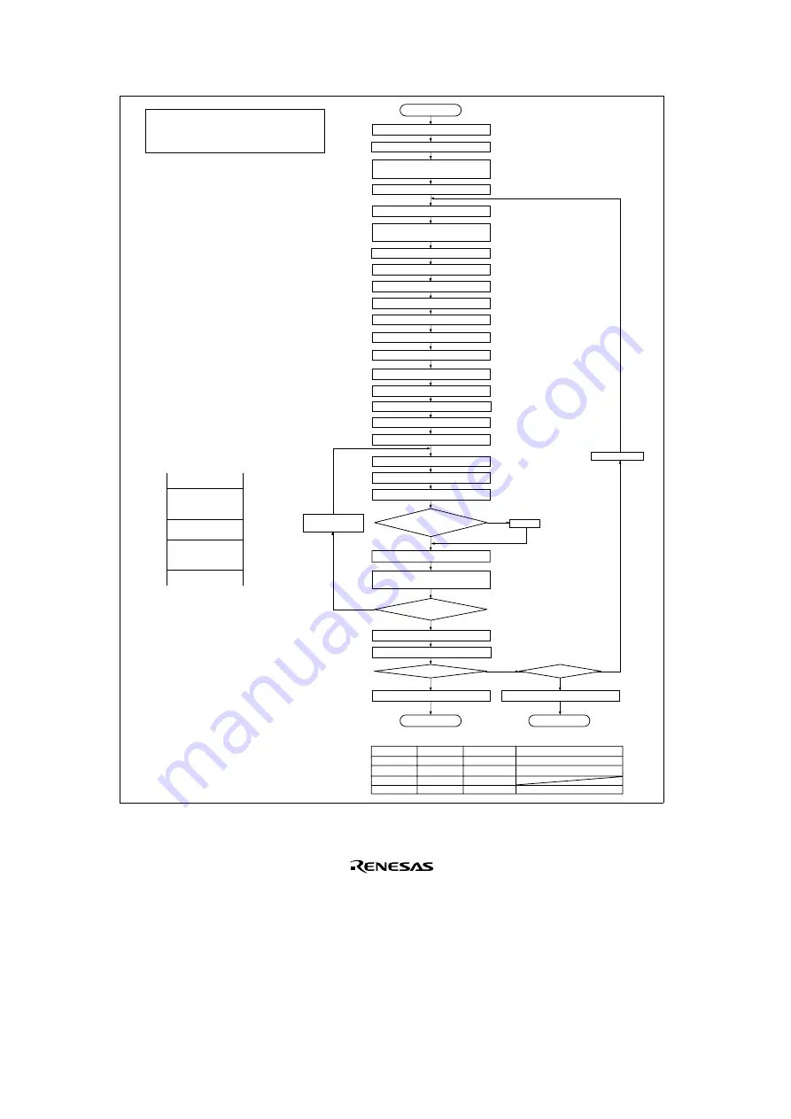 Renesas SH7041 Series Hardware Manual Download Page 744