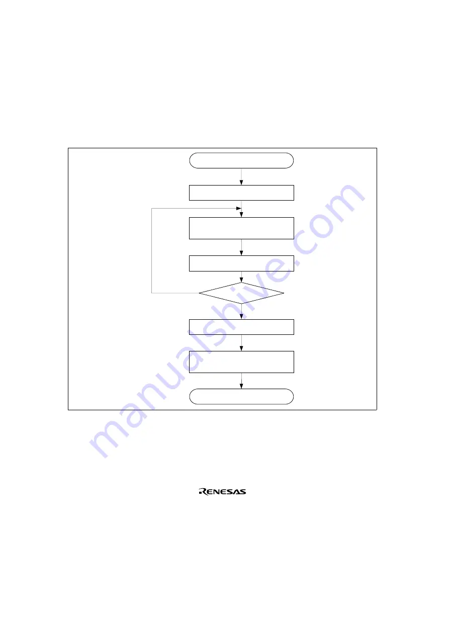 Renesas SH7041 Series Hardware Manual Download Page 760