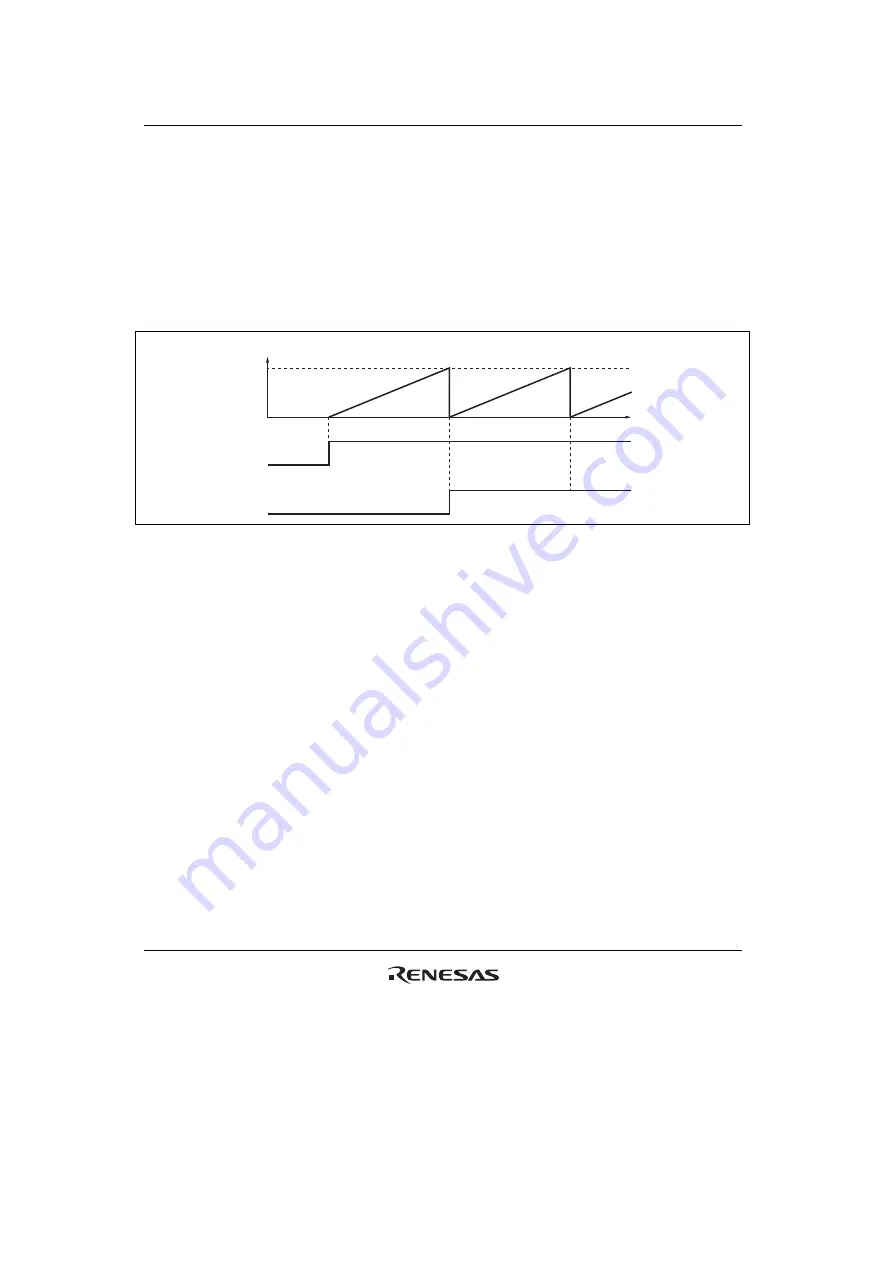 Renesas SH7124 R5F7124 Hardware Manual Download Page 258