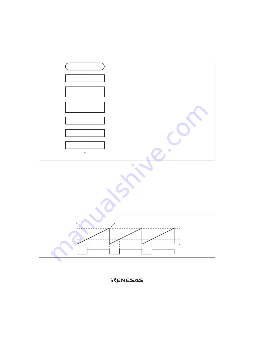 Renesas SH7124 R5F7124 Hardware Manual Download Page 276