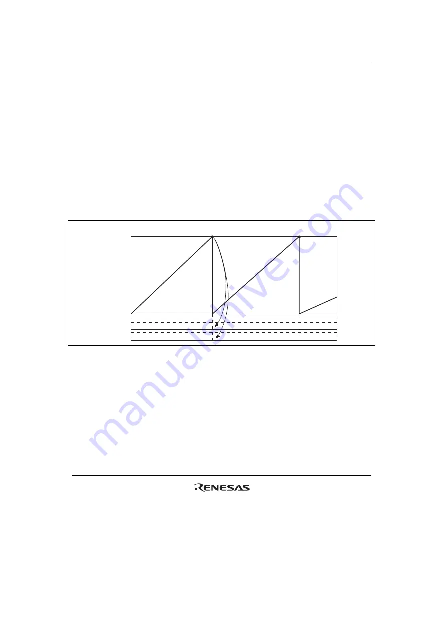 Renesas SH7124 R5F7124 Hardware Manual Download Page 364