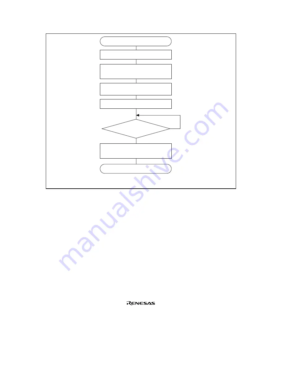 Renesas SH7709S Hardware Manual Download Page 502