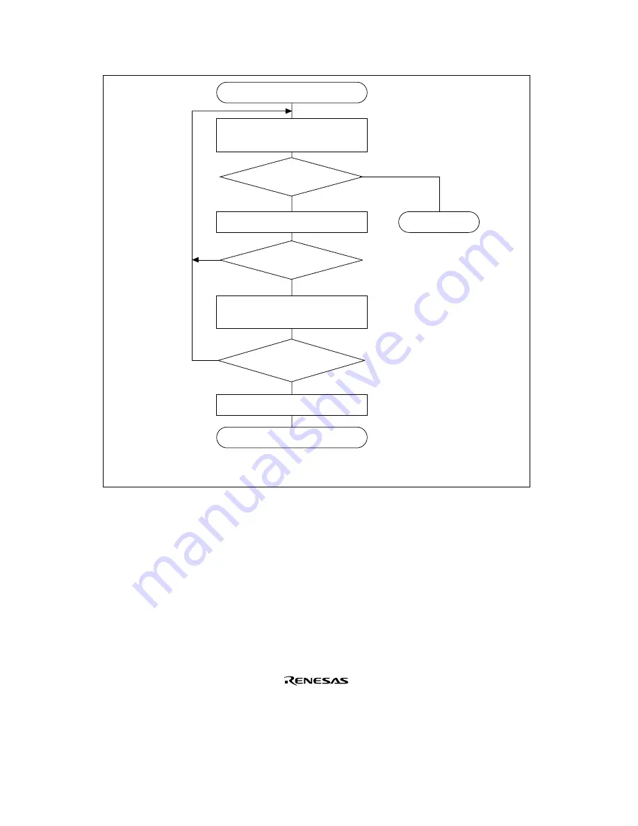 Renesas SH7709S Скачать руководство пользователя страница 506