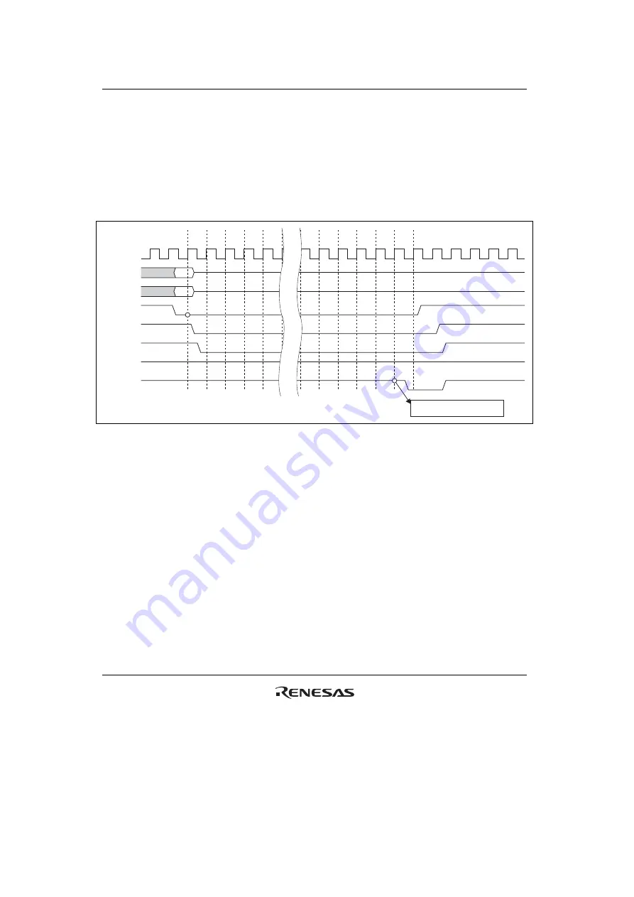 Renesas SH7751 Group User Manual Download Page 1032