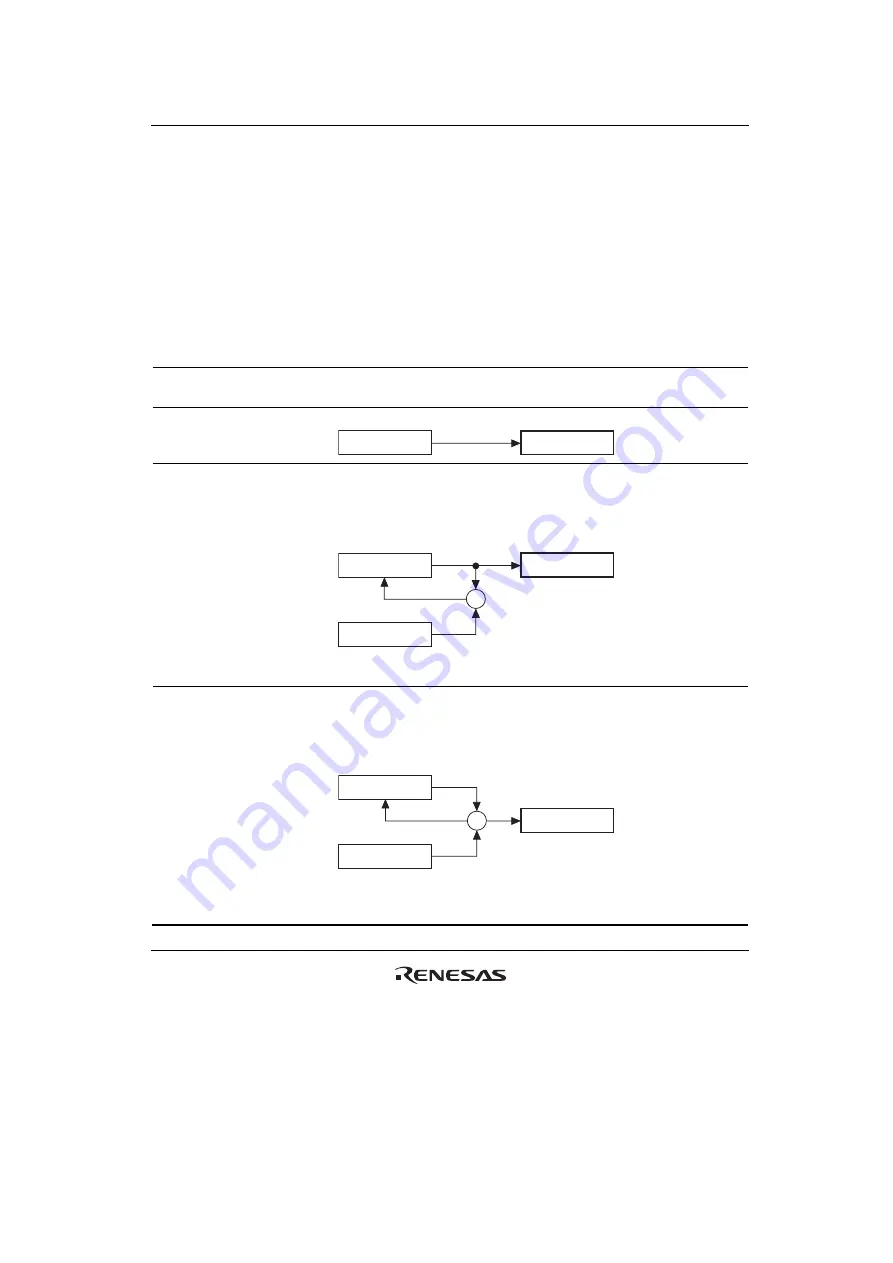 Renesas SH7751 Group User Manual Download Page 245