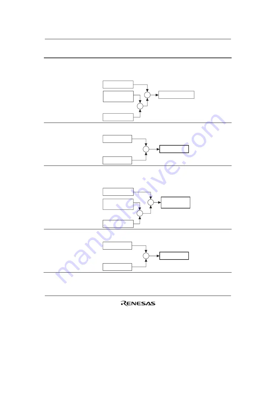 Renesas SH7751 Group User Manual Download Page 246