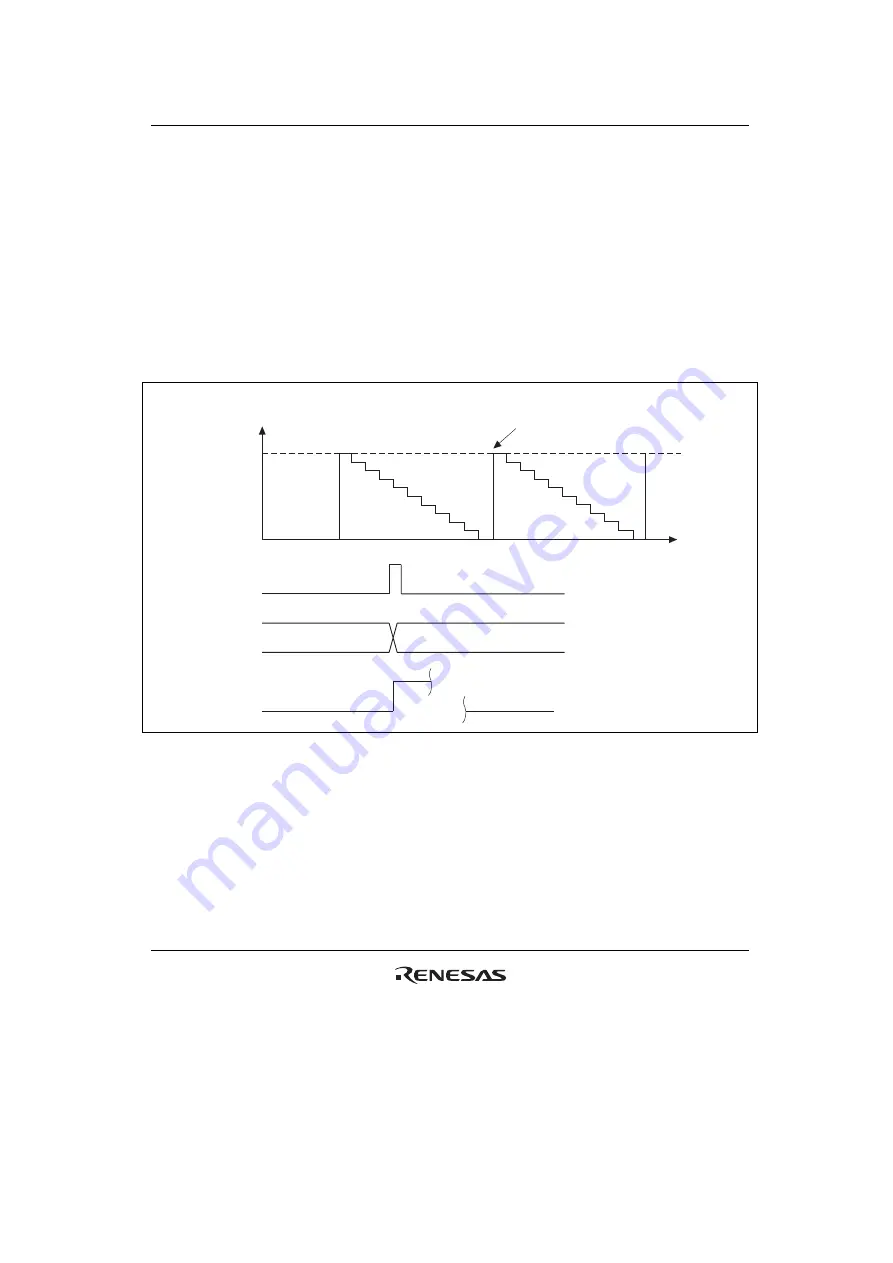 Renesas SH7751 Group Скачать руководство пользователя страница 385