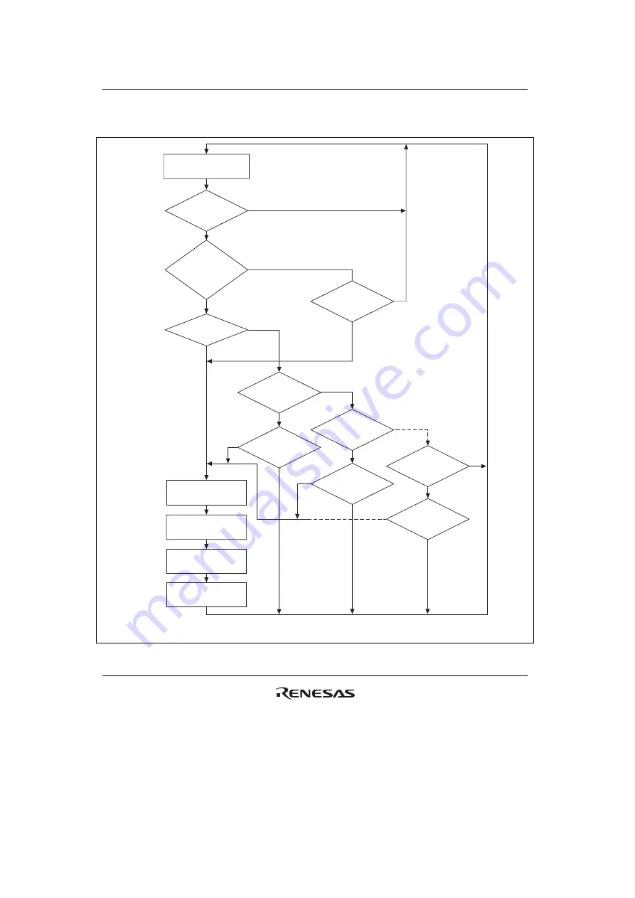 Renesas SH7751 Group Скачать руководство пользователя страница 842