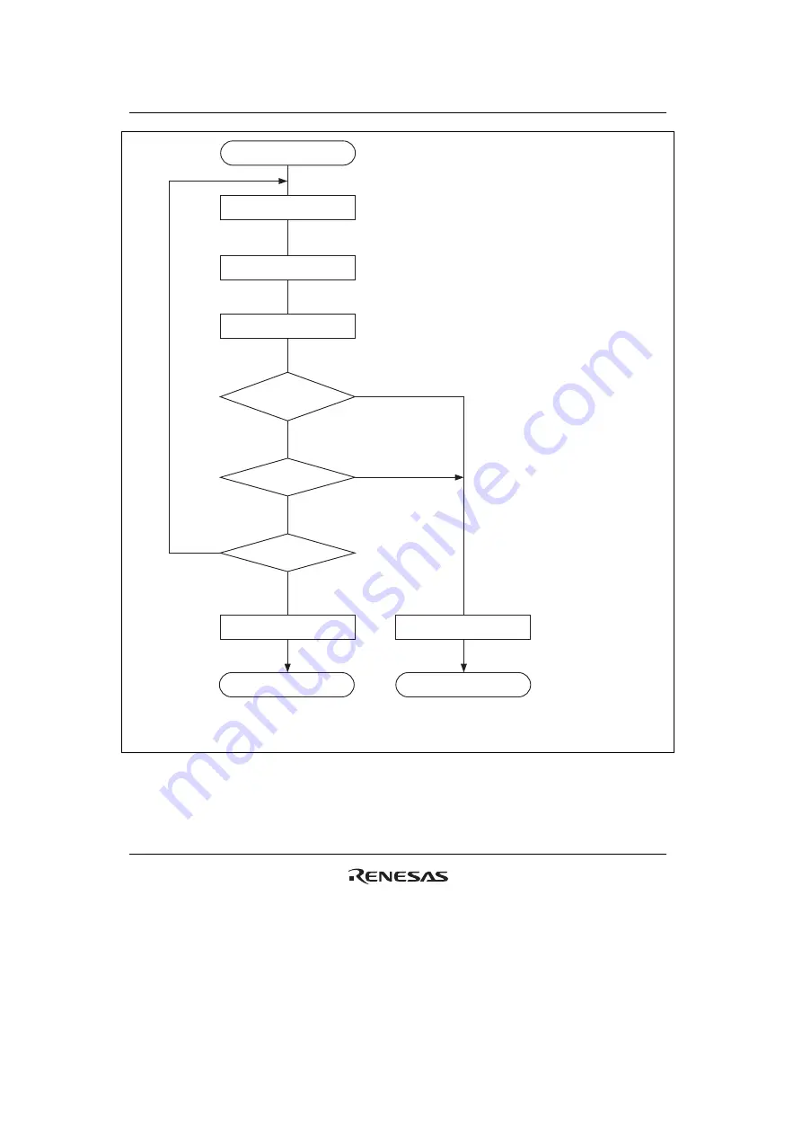 Renesas SH7751 Group User Manual Download Page 998