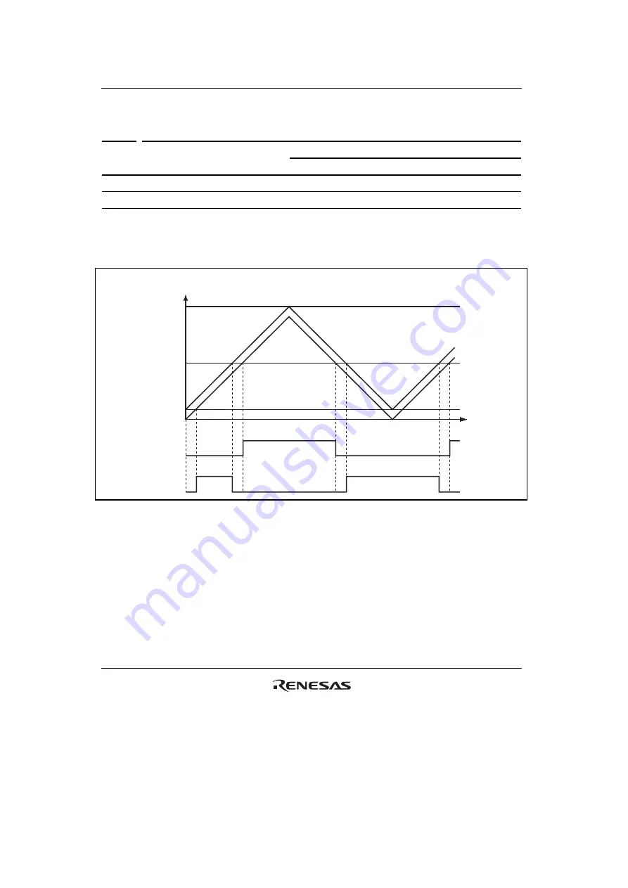 Renesas Single-Chip Microcomputer SH7203 Скачать руководство пользователя страница 512