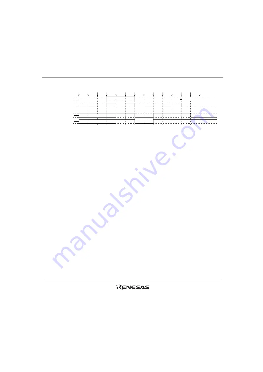 Renesas Single-Chip Microcomputer SH7203 Hardware Manual Download Page 641