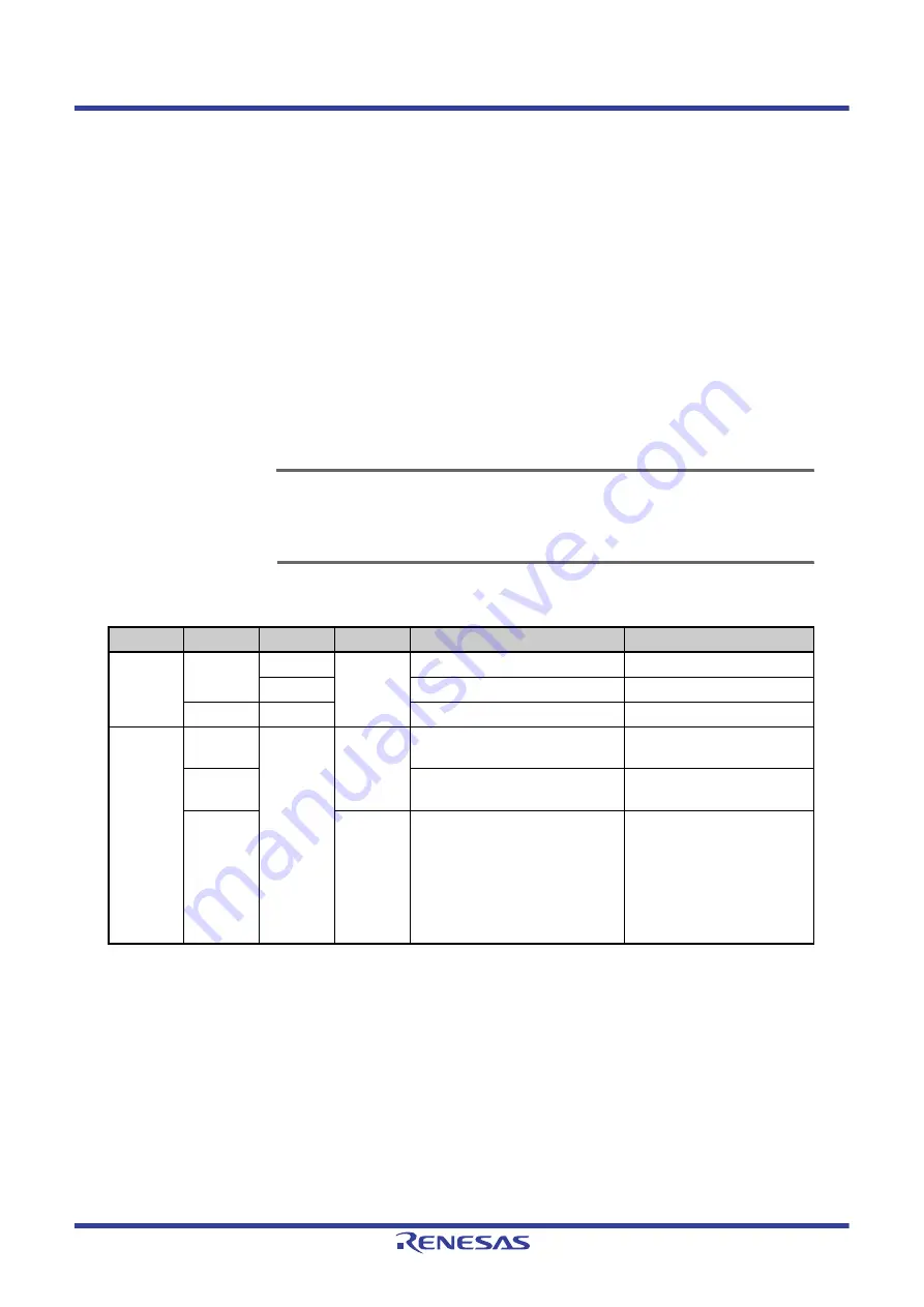 Renesas V850 Series User Manual Download Page 43