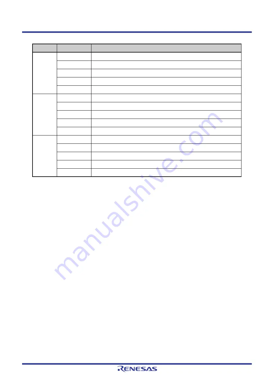 Renesas V850 Series User Manual Download Page 69