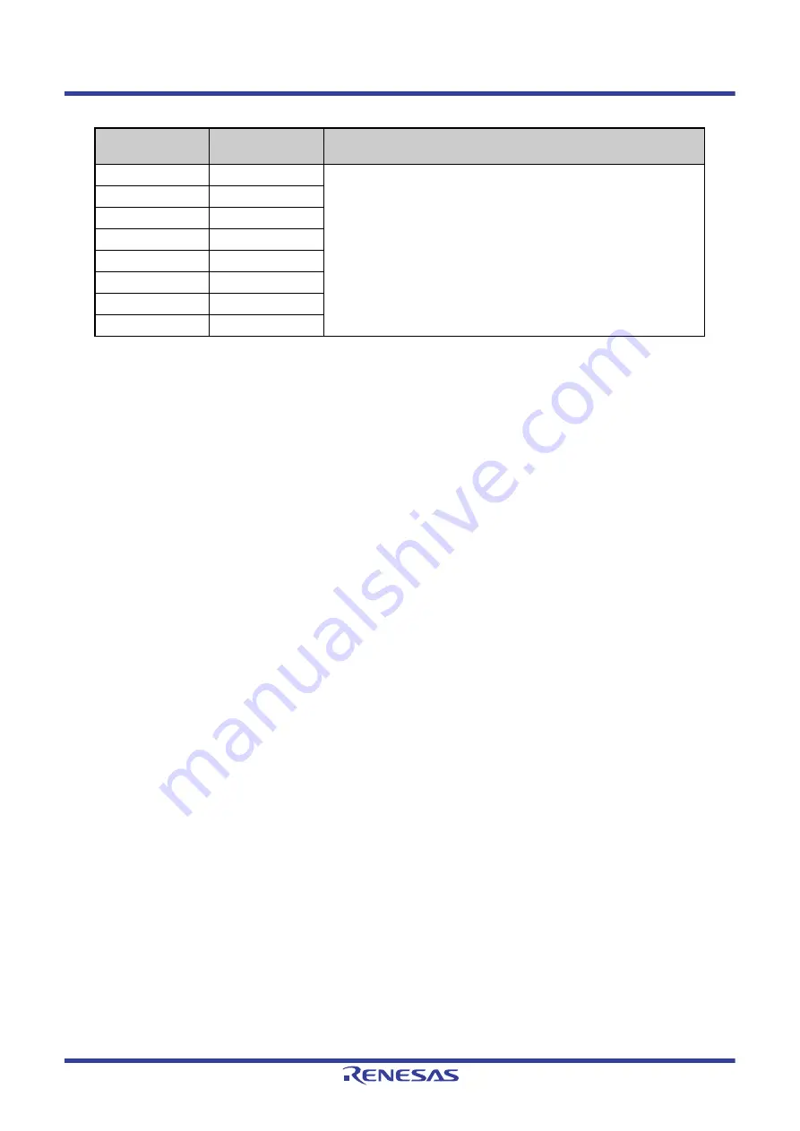 Renesas V850 Series Скачать руководство пользователя страница 76