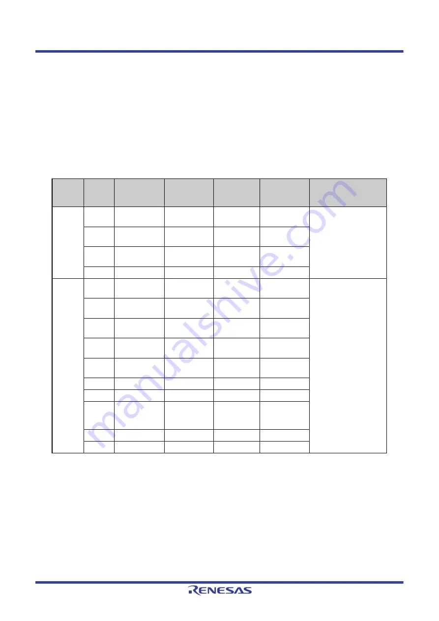 Renesas V850 Series User Manual Download Page 84