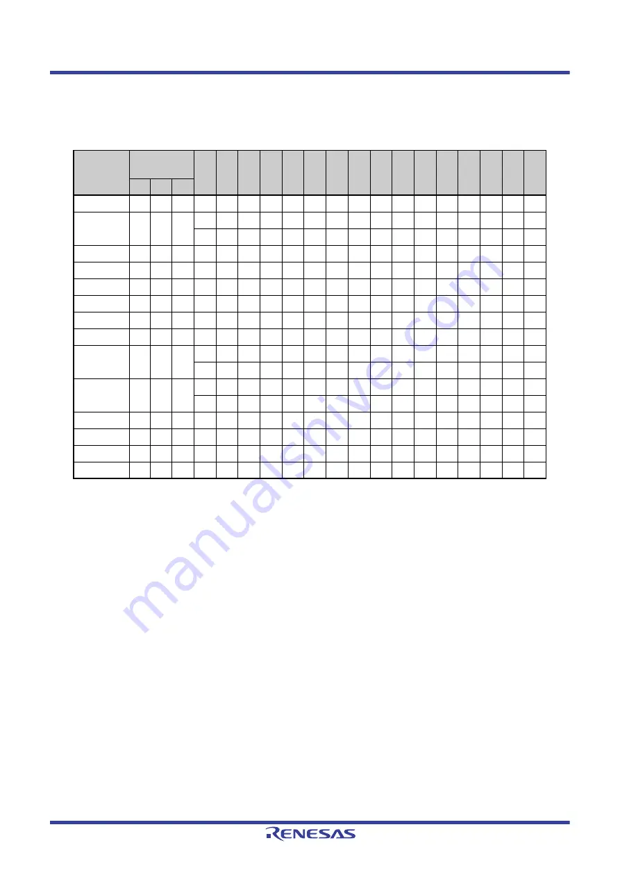 Renesas V850 Series Скачать руководство пользователя страница 90