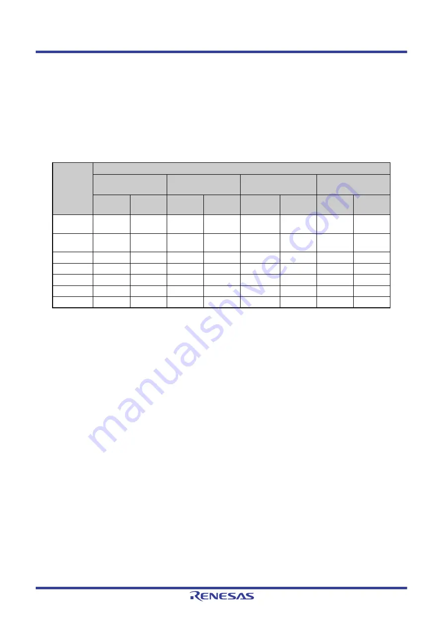 Renesas V850 Series User Manual Download Page 95