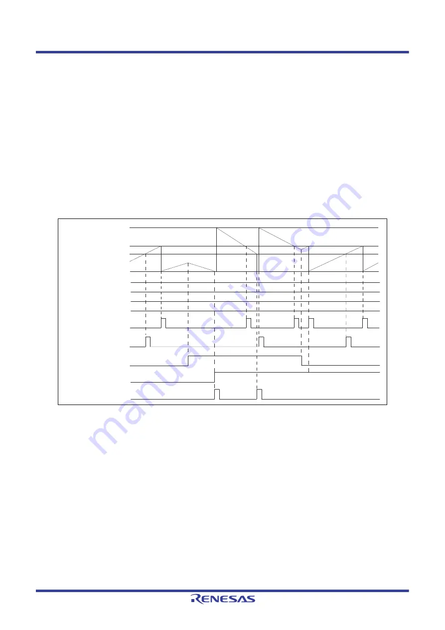 Renesas V850 Series Скачать руководство пользователя страница 1009