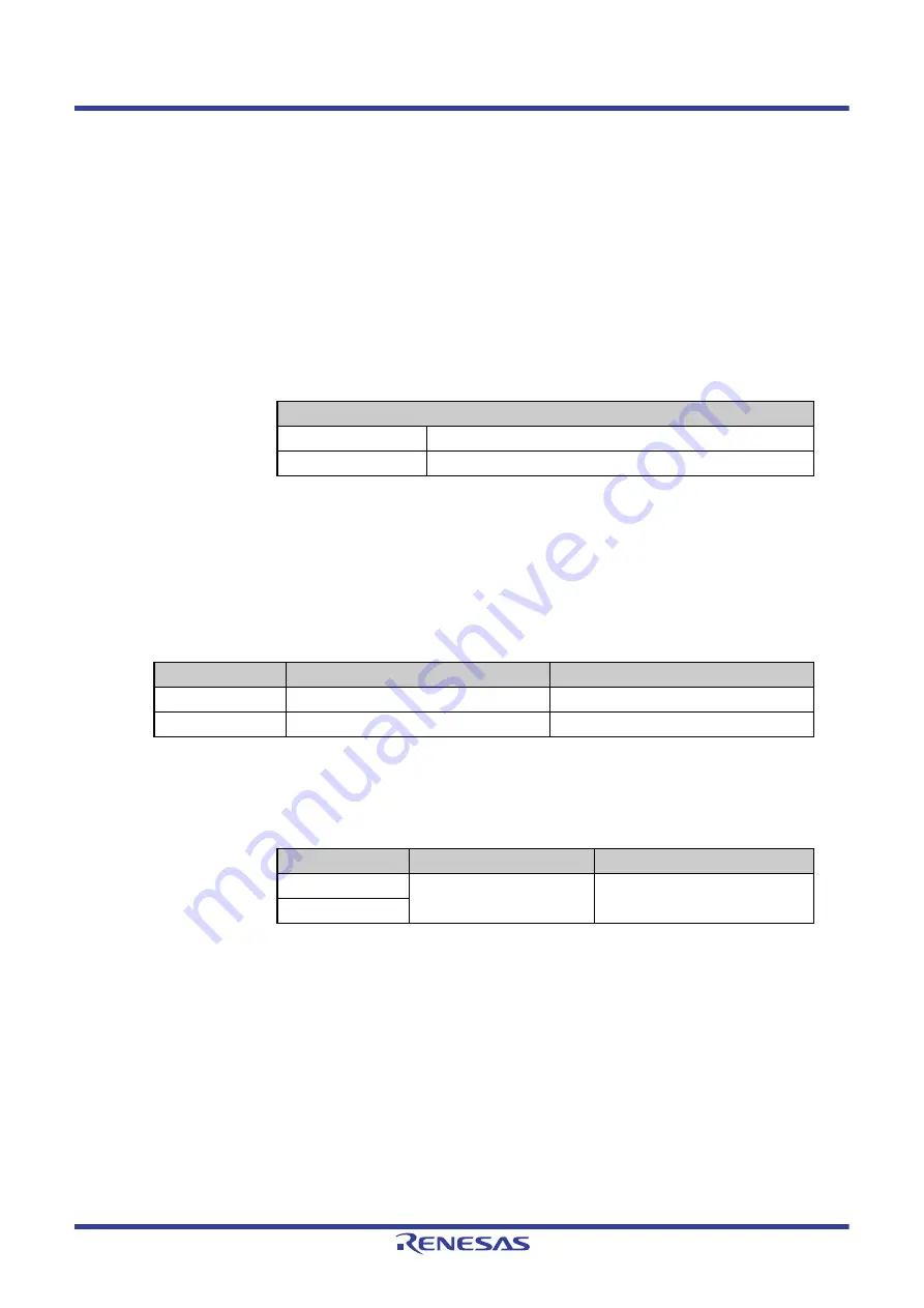 Renesas V850 Series User Manual Download Page 1013