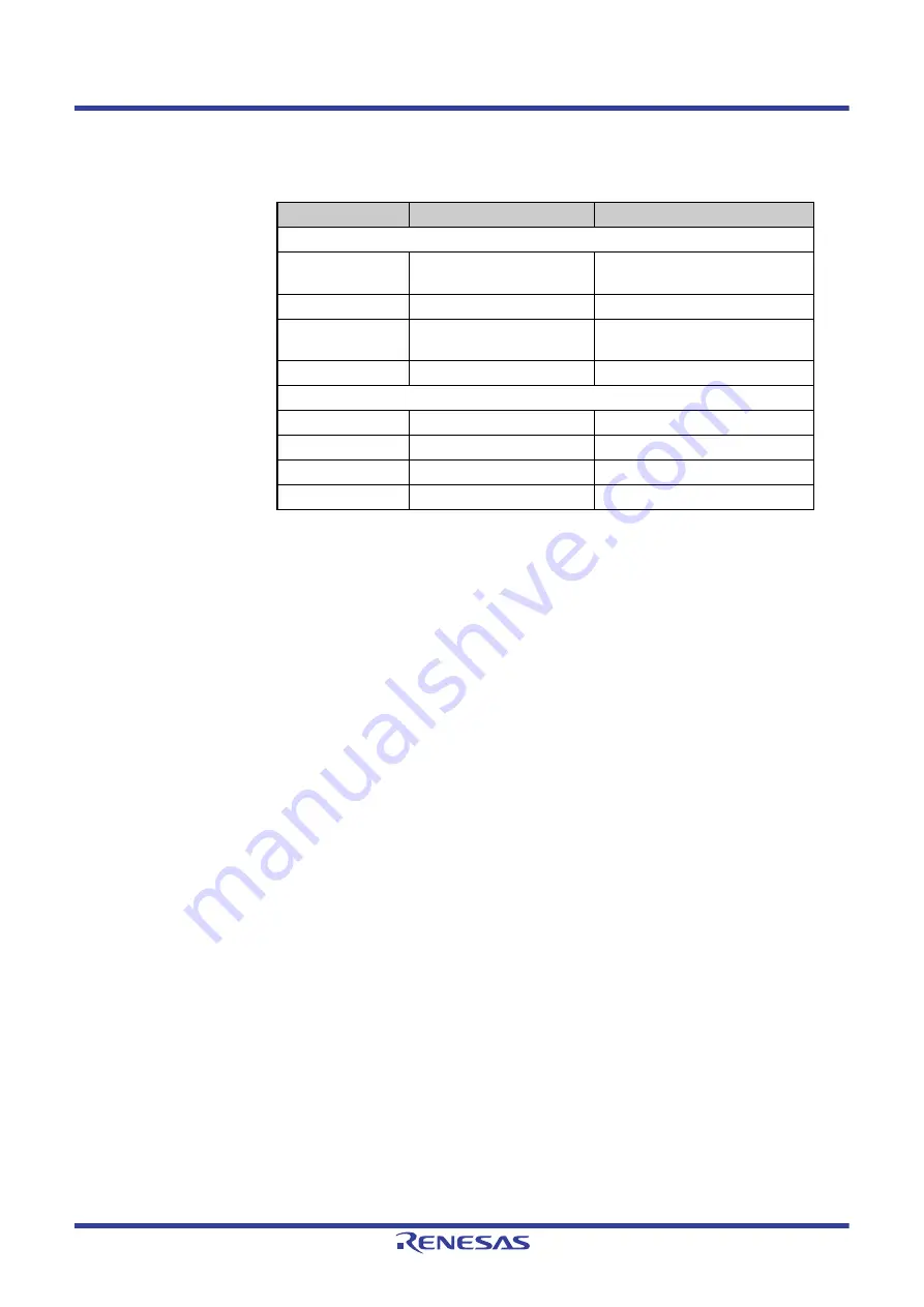 Renesas V850 Series User Manual Download Page 1014