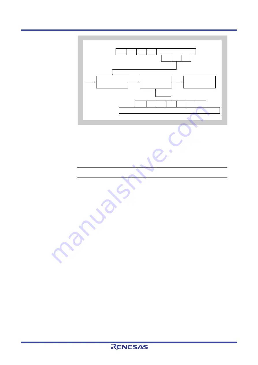 Renesas V850 Series User Manual Download Page 1081