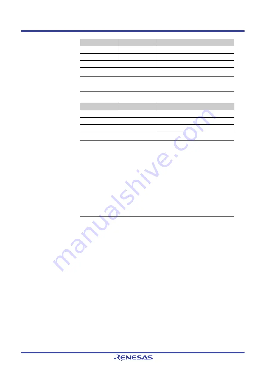 Renesas V850 Series Скачать руководство пользователя страница 1098
