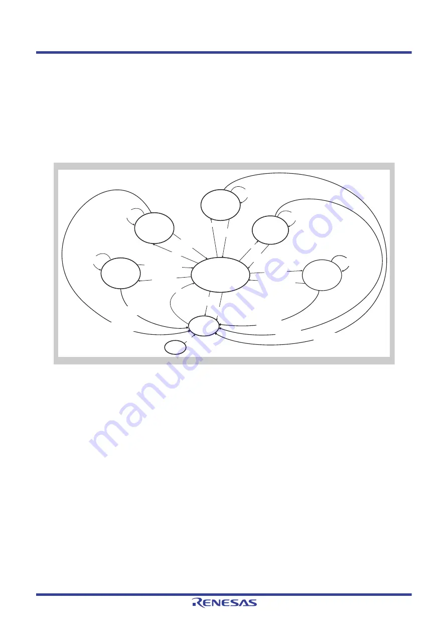 Renesas V850 Series User Manual Download Page 1101