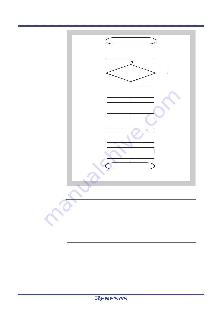 Renesas V850 Series User Manual Download Page 1138