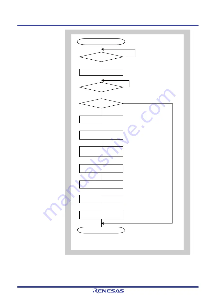 Renesas V850 Series User Manual Download Page 1139