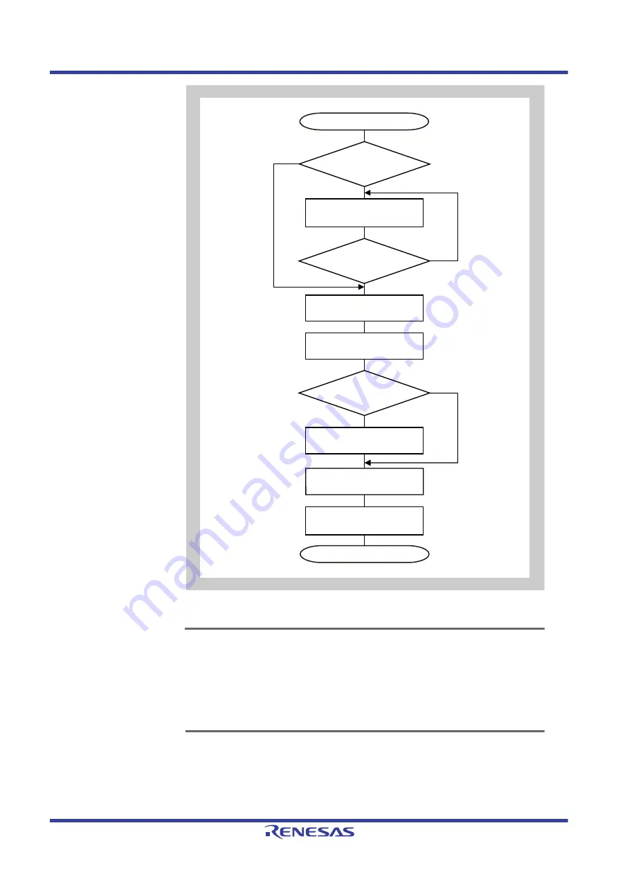 Renesas V850 Series User Manual Download Page 1140