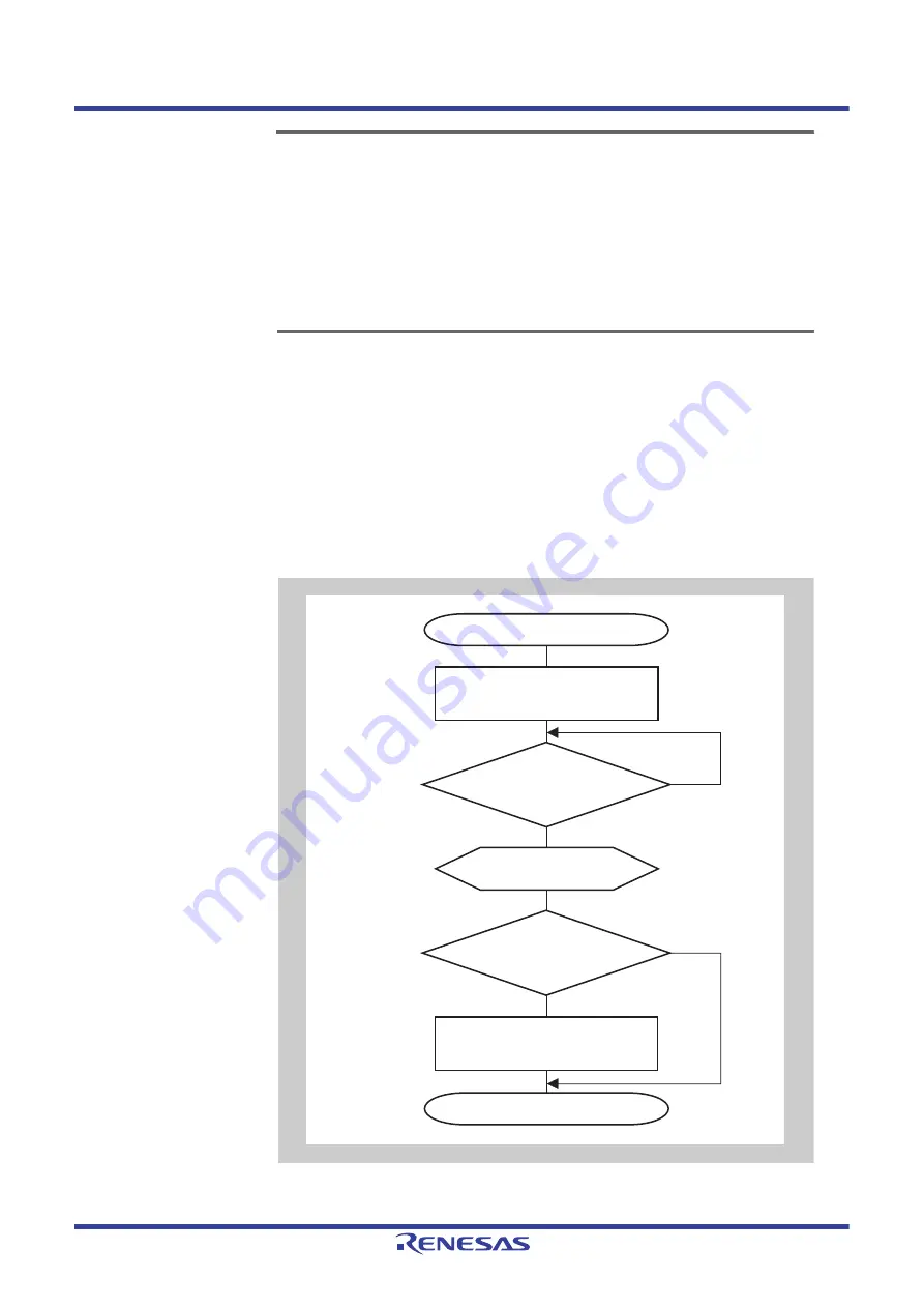 Renesas V850 Series User Manual Download Page 1151