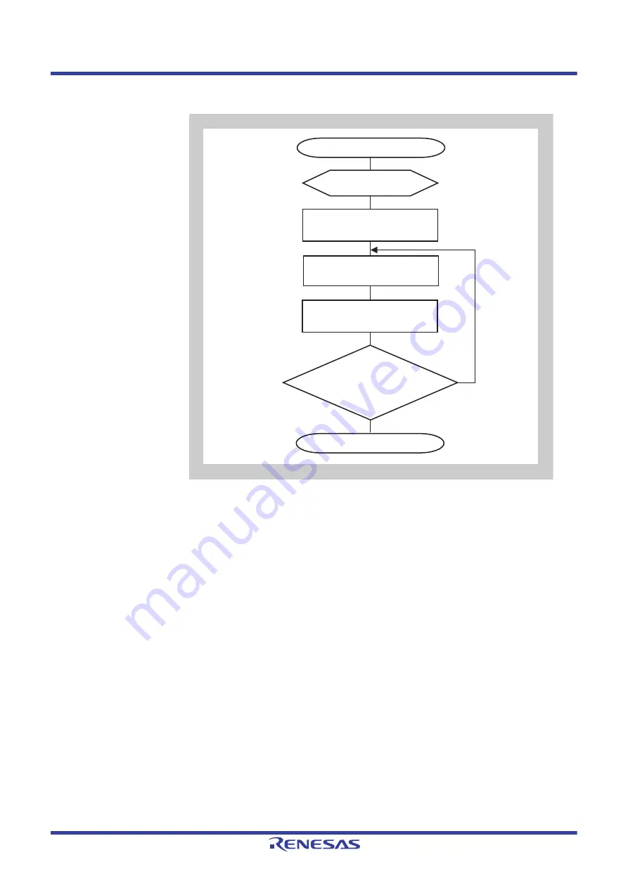 Renesas V850 Series User Manual Download Page 1158