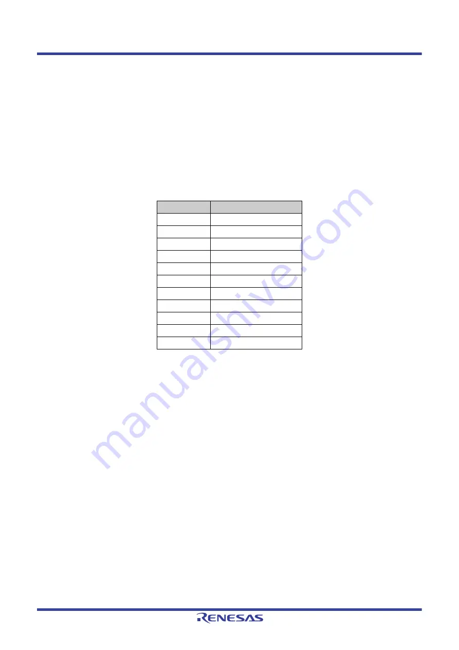 Renesas V850 Series User Manual Download Page 116