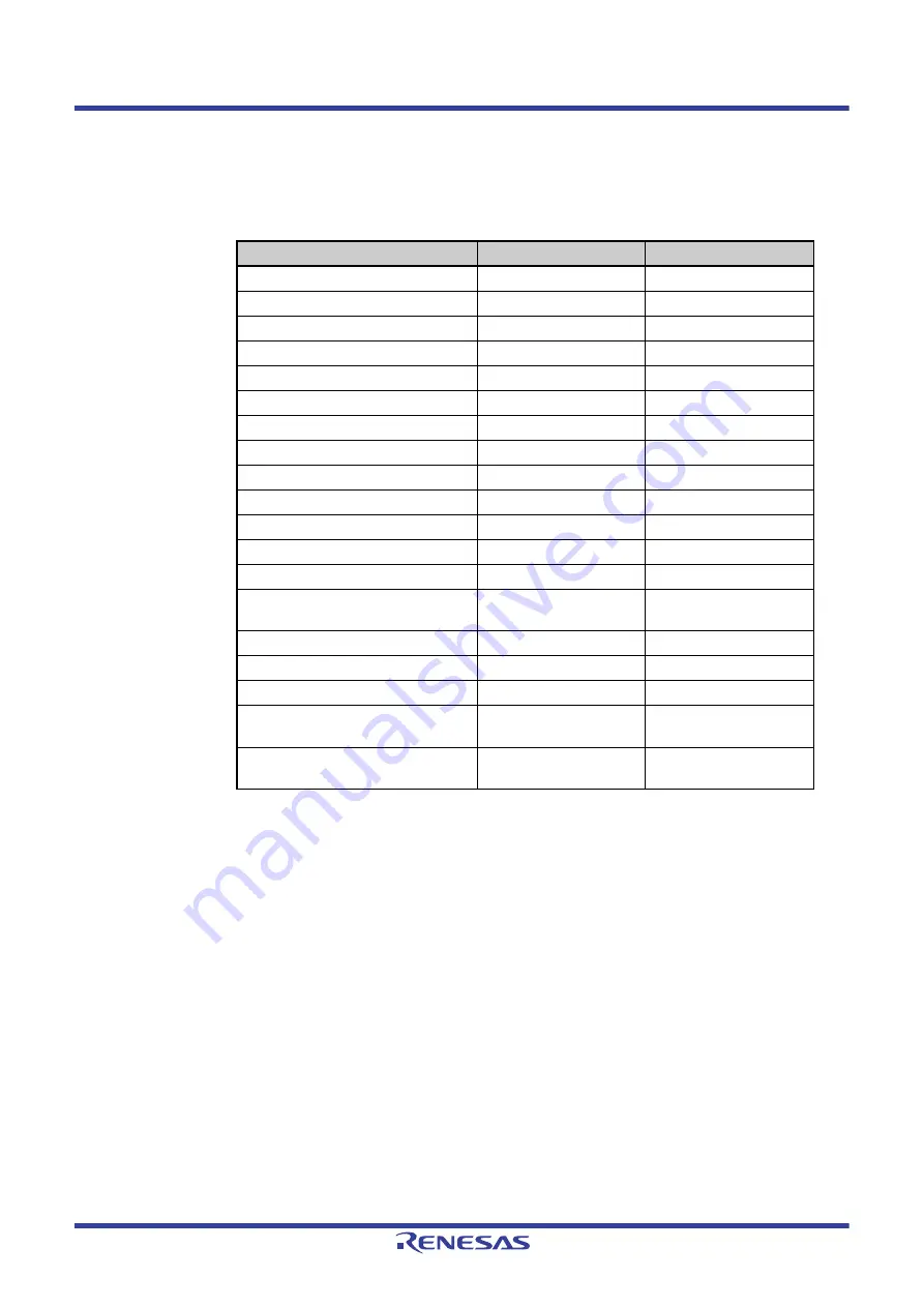 Renesas V850 Series User Manual Download Page 1213