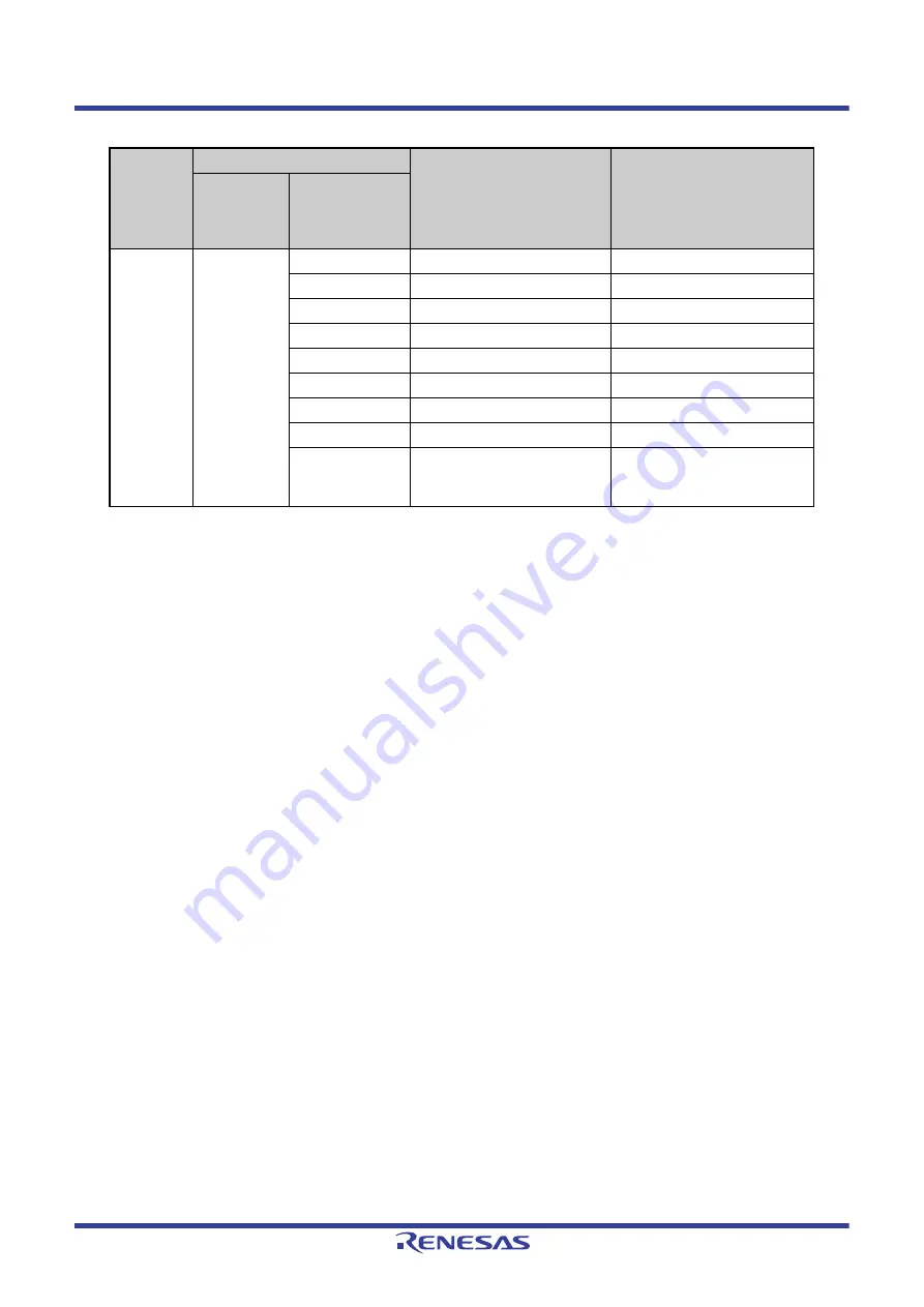Renesas V850 Series Скачать руководство пользователя страница 123