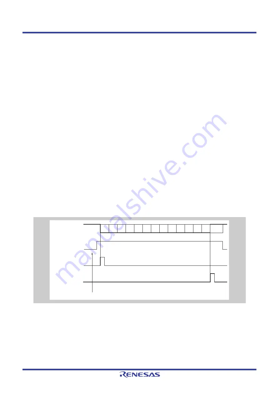 Renesas V850 Series User Manual Download Page 1256