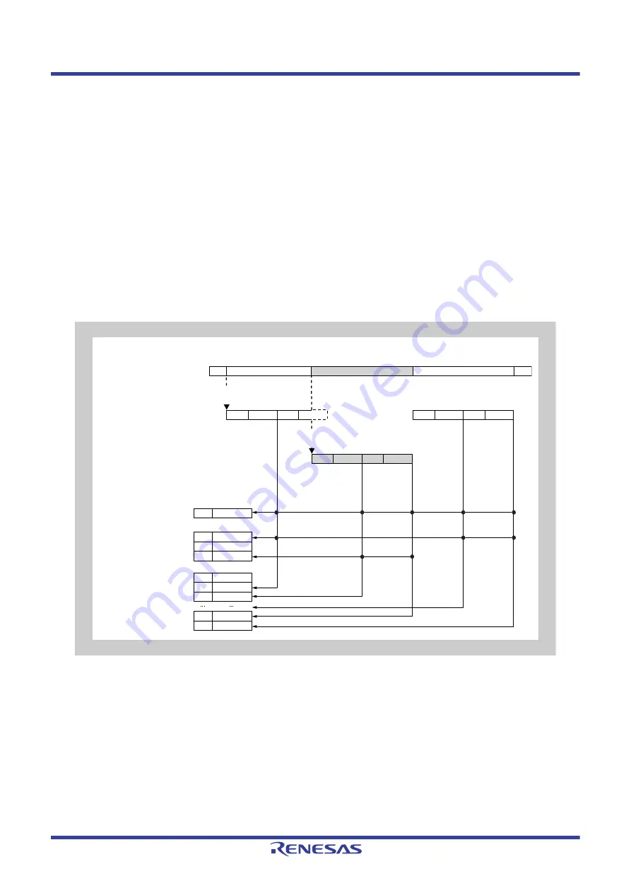 Renesas V850 Series User Manual Download Page 1291