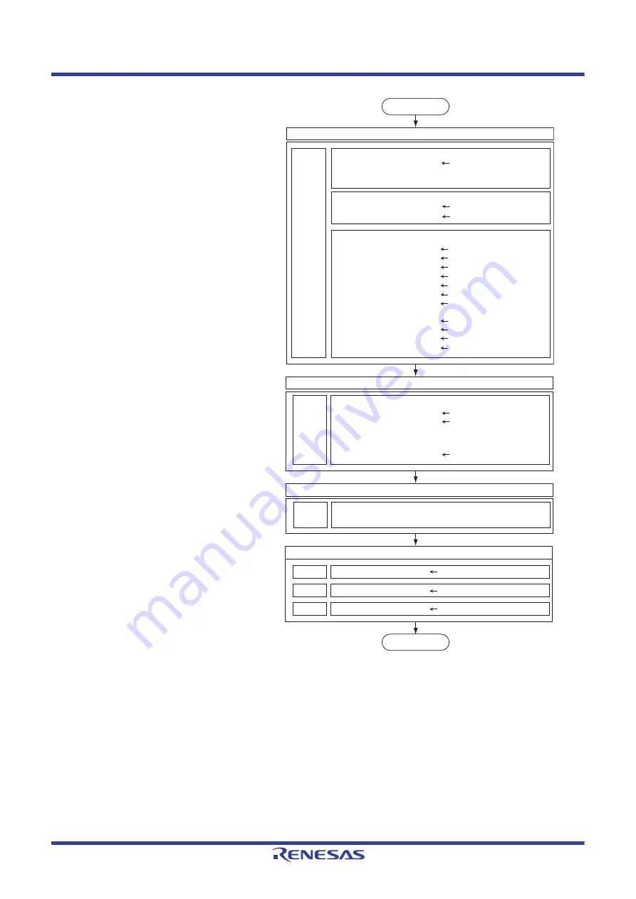 Renesas V850 Series User Manual Download Page 1418