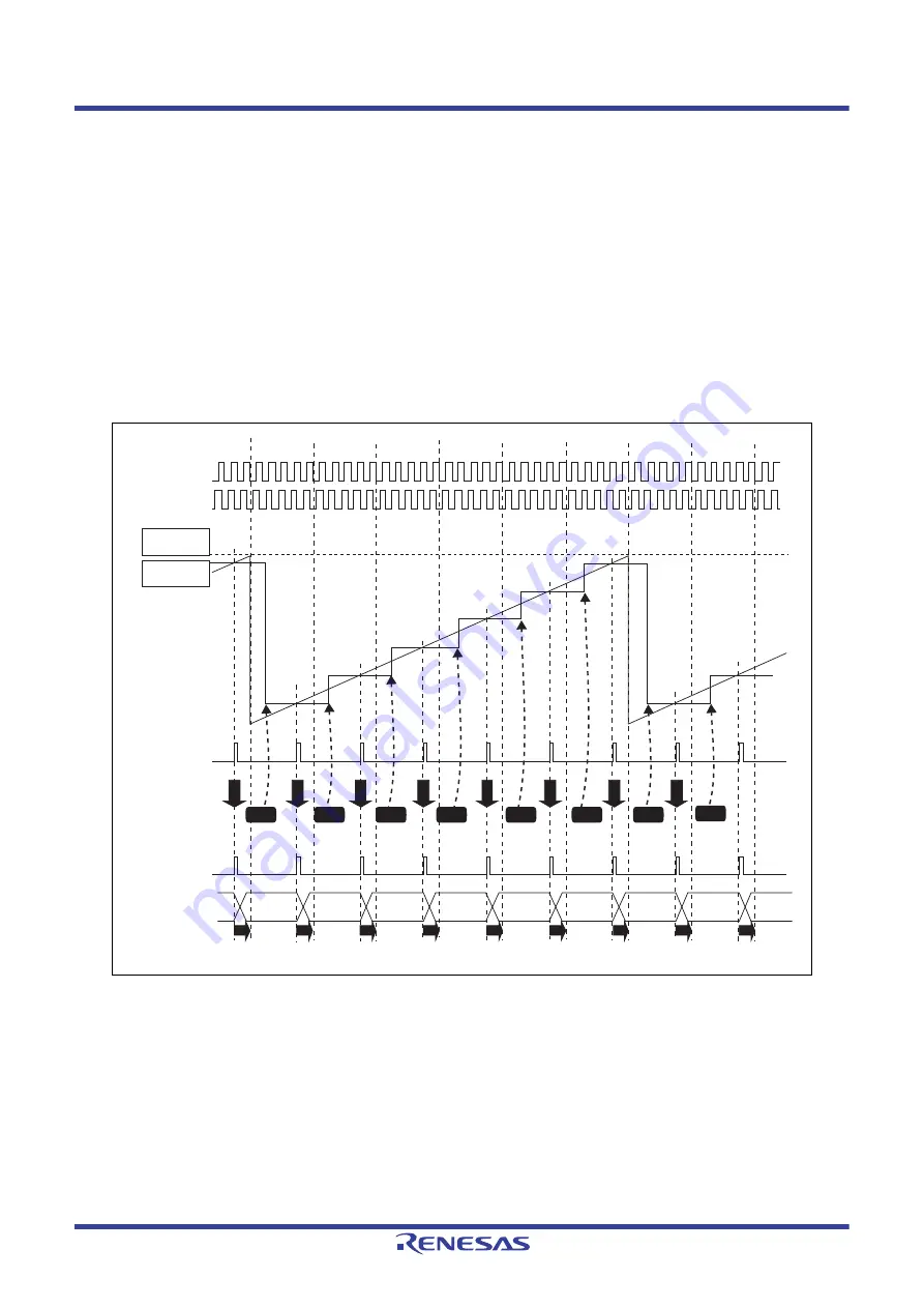 Renesas V850 Series User Manual Download Page 1437