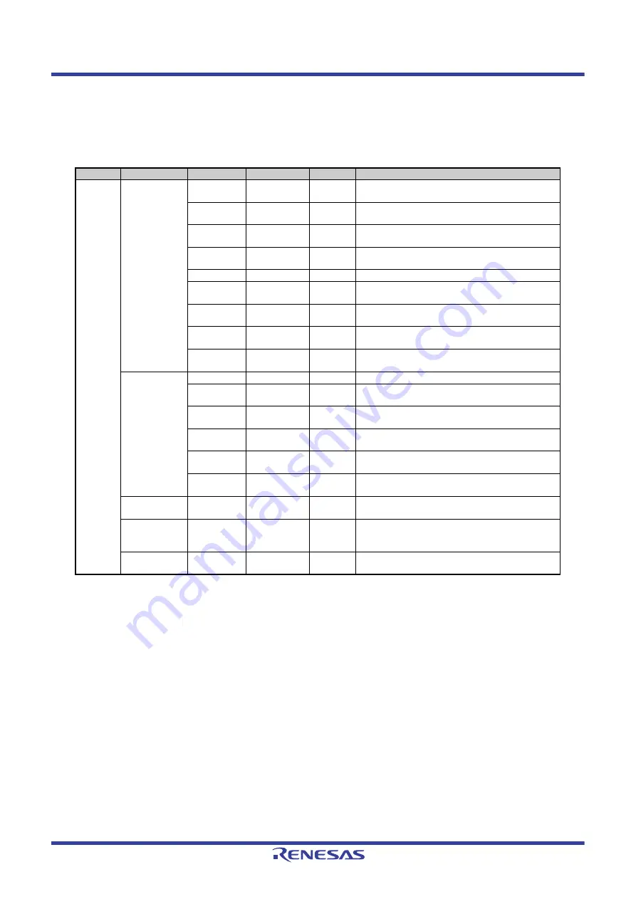 Renesas V850 Series User Manual Download Page 1441