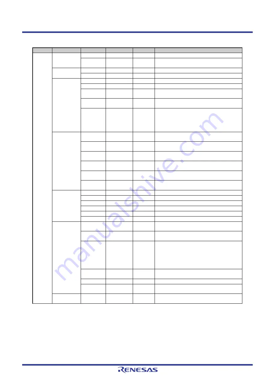 Renesas V850 Series Скачать руководство пользователя страница 1442